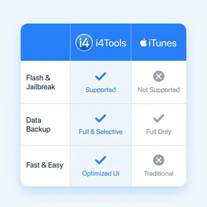 爱思助手综合评测与推荐